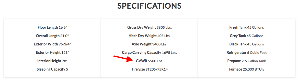 Towing Hitch Capacity Chart